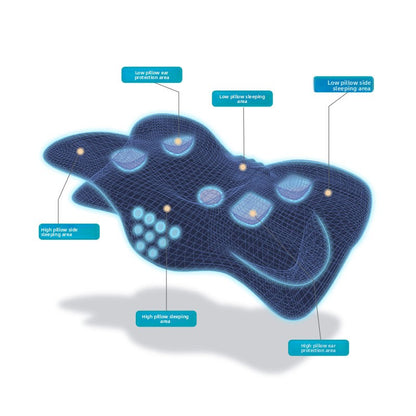 Slow Recovery Neck Support Pillow